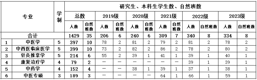 6617c02e67662.jpg 员工数.jpg